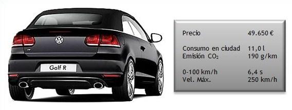 Datos automóvil VW Golf Cabrio R TSI 265 CV