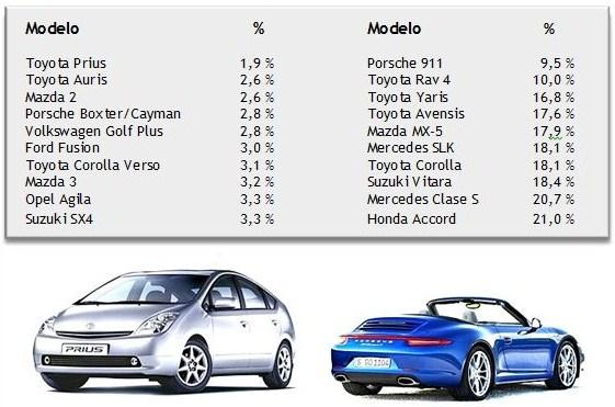 La Fiabilidad Según TÜV