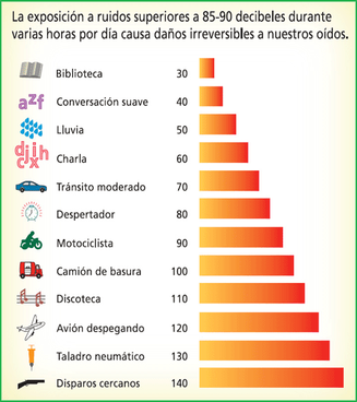 ¿Por qué nos pitan los oídos?