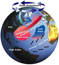 LA TEMPERATURA DE LA SUPERFICIE DEL ATLÁNTICO , LA MÁS ALTA EN 150 AÑOS