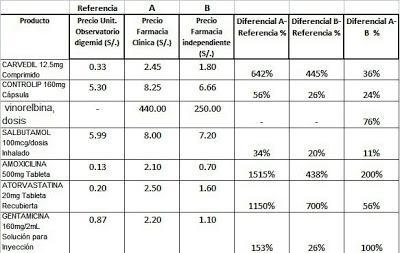 Medicamentos en el Perú, Aseguradoras de Salud y Regulación Económica 2013