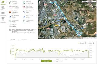 Acabando Semana Santa