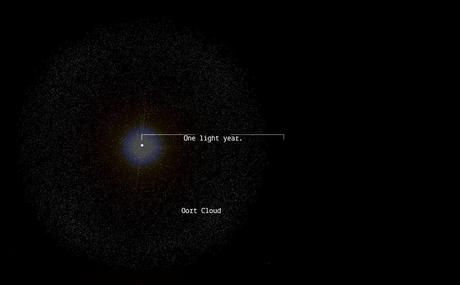 Google experiments - space