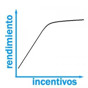 Si pagas cacahuetes tendrás monos, si pagas diamantes, amebas incompetentes. incetivos2