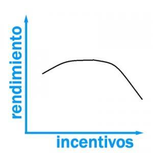 Si pagas cacahuetes tendrás monos, si pagas diamantes, amebas incompetentes. incentivos3