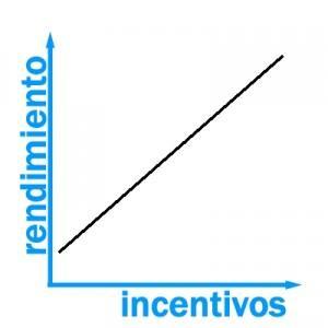 Si pagas cacahuetes tendrás monos, si pagas diamantes, amebas incompetentes. incentivos1