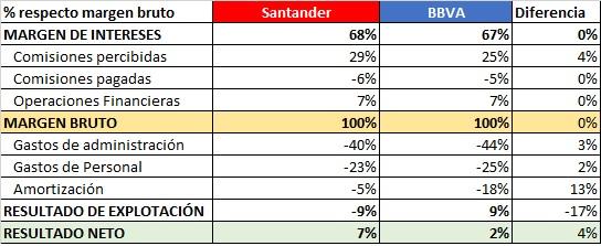 Banco Santander vs BBVA