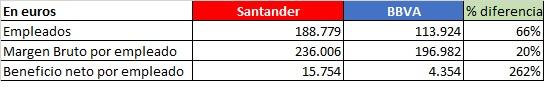 Banco Santander vs BBVA