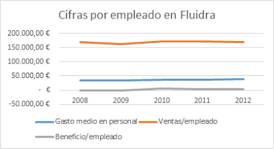 Fluidra vs Fluidra (2008-2012)