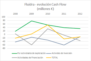 Fluidra vs Fluidra (2008-2012)