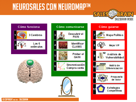 Neurosales con NeuroMap, Neuromarketing, Esmeralda Diaz-Aroca