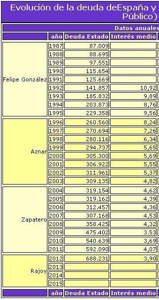 La deuda pública. Eso sí que es una hipoteca