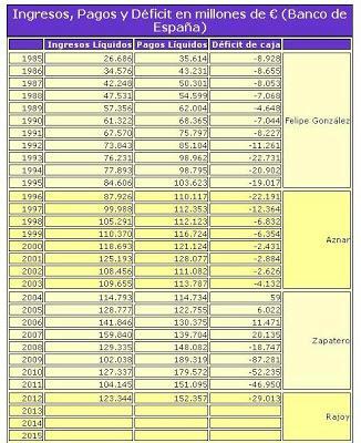 La deuda pública. Eso sí que es una hipoteca