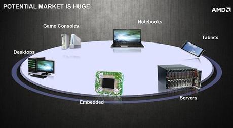 AMD hUMA: El próximo paso evolutivo de los controladores de memoria (ver video)