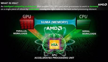 AMD hUMA: El próximo paso evolutivo de los controladores de memoria (ver video)