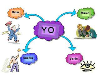 Nunca tengas miedo de seguir tu propósito de la vida