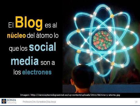 La importancia de un blog en la estrategia de personal branding. Nos lo cuenta Jesús González autor de iniciaBlog.com La importancia de un blog en la estrategia de personal branding. Nos lo cuenta Jesús González autor de iniciaBlog.com