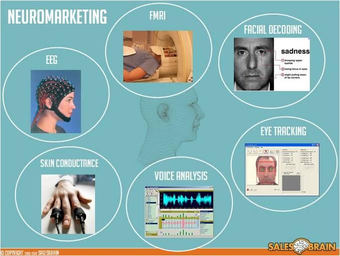 Técnicas de NeuroMarketing, Antonio Casals Mimbrero, Esmeralda Díaz-Aroca