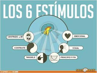 Los 6 estímulos que impactan al Cerebro Reptil y cómo puedes utilizarlos como un lenguaje especial para influir en las decisiones de compra de tus clientes… Los 6 estímulos del cerebro reptil, Antonio Casals, Esmeralda Díaz-Aroca