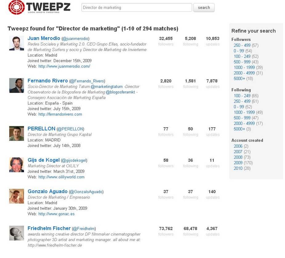 TweePZ busca usuarios Twitter. Esmeralda Diaz-Aroca