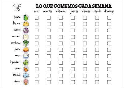 Nutrición: Tips para adelgazar