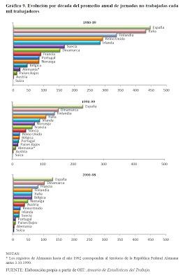 Partidos y sindicatos se muestran agotados. Y la sociedad