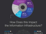 Data Outsourceando: ¿Cuál estado actual Data? Infografía Estudio Cisco