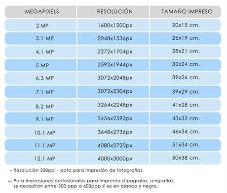 que son los megapixeles, pixel, pixeles, megapixel, megapixeles