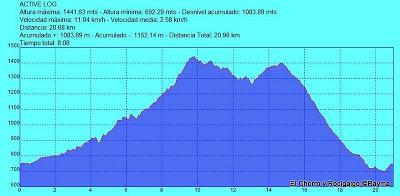 Rocigalgo y el Chorro de Los Navalucillos, P.N. de Cabañeros (Toledo) 27-4-13