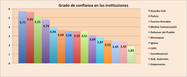 El barómetro de abril del CIS en una visual