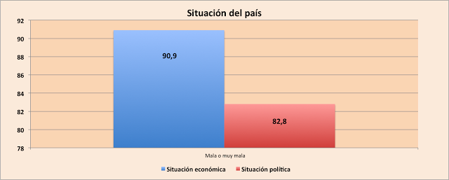 El barómetro de abril del CIS en una visual