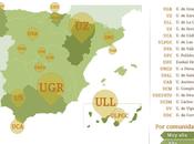 Universidades españolas comprometidas software libre