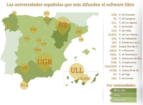 Actualidad Informática. Universidades españolas comprometidas con el software libre. Rafael Barzanallana. UMU