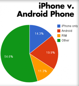 iphone-versus-android