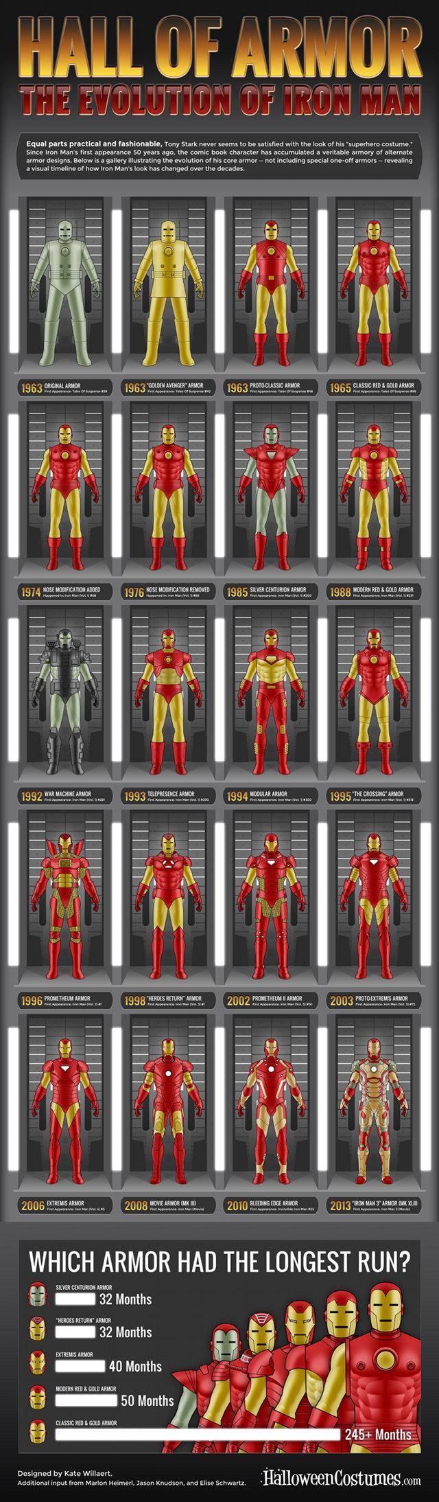 iron-man-armor-evolution-small