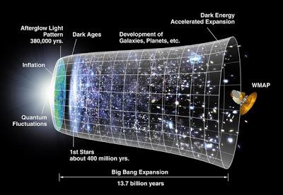 ¿Cuál es el diámetro del Universo?
