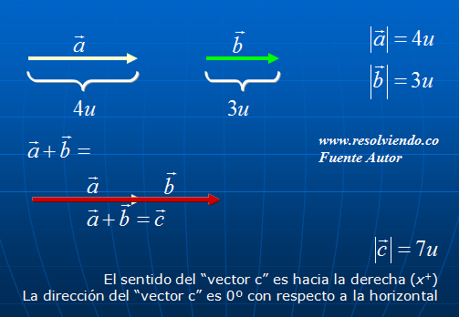 Fisica : Fundamentos Cinematicos 
