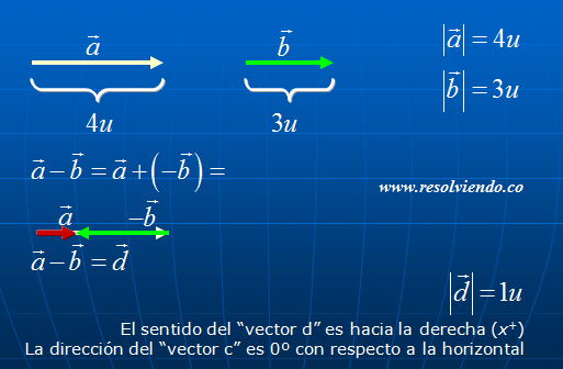 Fisica : Fundamentos Cinematicos 