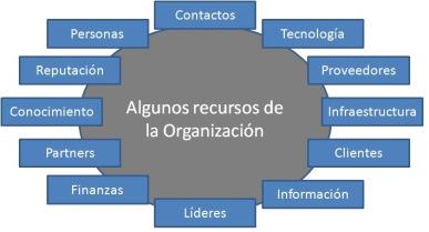Los recursos de la empresa son múltiples