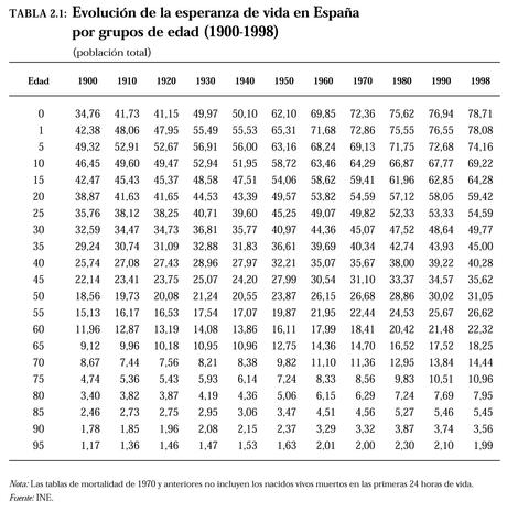 Comentarios en vivo al programa Salvados. Comentarios en vivo al programa Salvados.