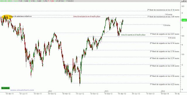 Los gemelos BBVA y Banco Santander