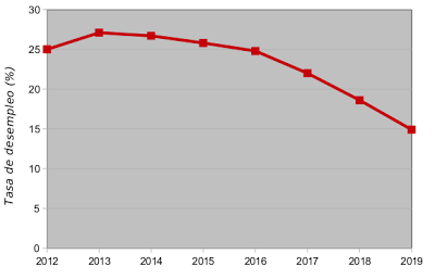 Actualización del Programa de Estabilidad de España 2013-2016