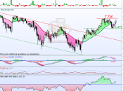 Impulso BBVA