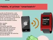 Esta tecnología vestiremos próximamente