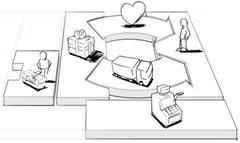 Business Model Canvas: Herramienta para diseñar Modelos de Negocio Business Model Canvas: Herramienta para diseñar Modelos de Negocio