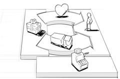 Business Model Canvas: Herramienta para diseñar Modelos de Negocio Business Model Canvas: Herramienta para diseñar Modelos de Negocio