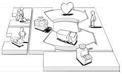 Business Model Canvas: Herramienta para diseñar Modelos de Negocio Business Model Canvas: Herramienta para diseñar Modelos de Negocio