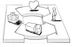 Business Model Canvas: Herramienta para diseñar Modelos de Negocio Business Model Canvas: Herramienta para diseñar Modelos de Negocio