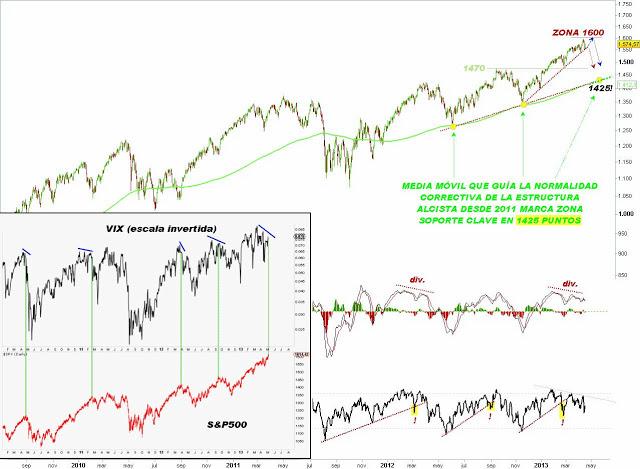 Los futuros de Wall Street siguen en positivo: ¿a por nuevos máximos?