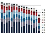 Sector privado, sector público
